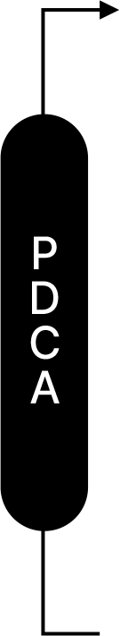 PDCA